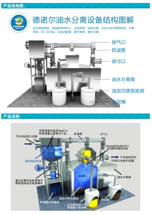 家用自動除渣油水分離器 革新廚房環(huán)保的智能設(shè)備與批發(fā)商機