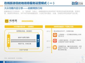 數(shù)字化浪潮下的精準導(dǎo)航 勁旅咨詢2017年在線旅游目的地信息服務(wù)市場研究